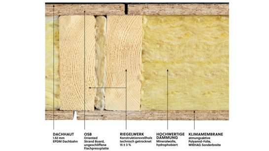 WIEHAG Dachelement Aufbau